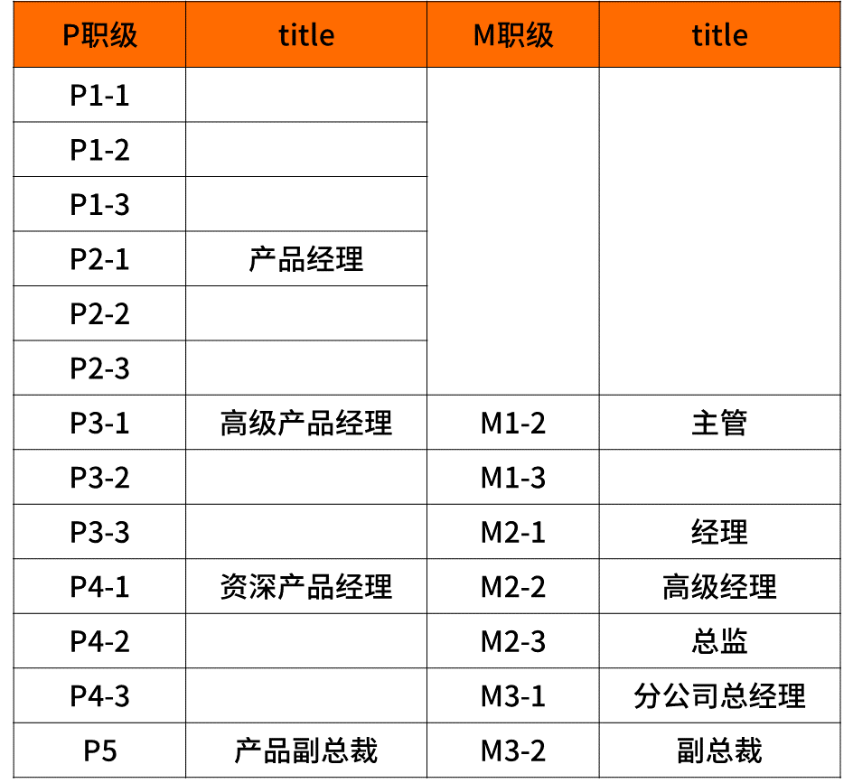 超级干货,揭密九大知名企业职级薪酬体系!(图24) 超级干货,揭密九大知名企业职级薪酬体系!(图24)