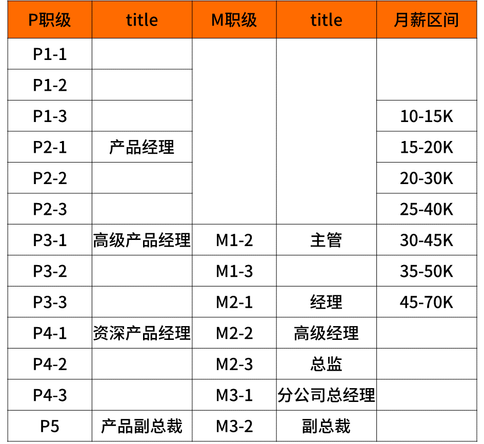超级干货,揭密九大知名企业职级薪酬体系!(图25) 超级干货,揭密九大知名企业职级薪酬体系!(图25)