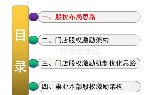 连锁店如何打造裂变式合伙人激励机制(图1) 连锁店如何打造裂变式合伙人激励机制(图1)