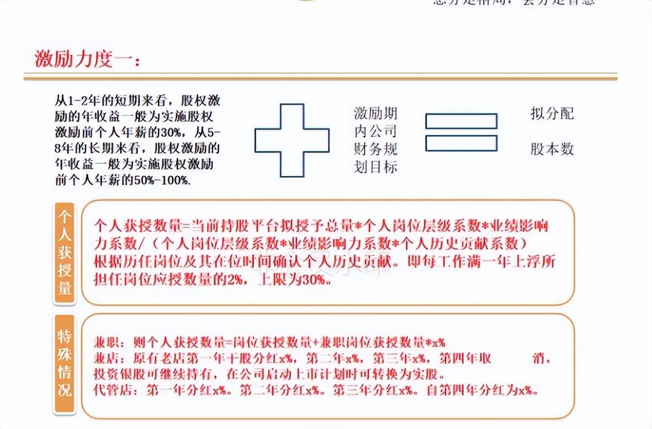 连锁店如何打造裂变式合伙人激励机制(图9) 连锁店如何打造裂变式合伙人激励机制(图9)