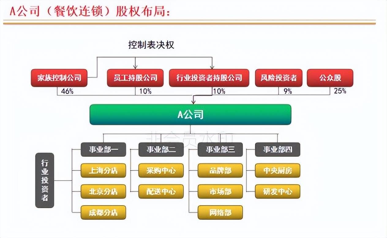 连锁店如何打造裂变式合伙人激励机制(图3) 连锁店如何打造裂变式合伙人激励机制(图3)
