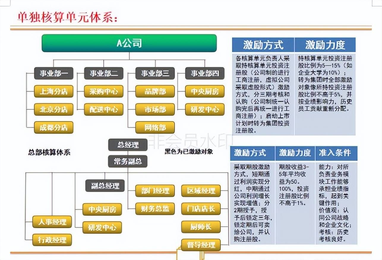 连锁店如何打造裂变式合伙人激励机制(图4) 连锁店如何打造裂变式合伙人激励机制(图4)