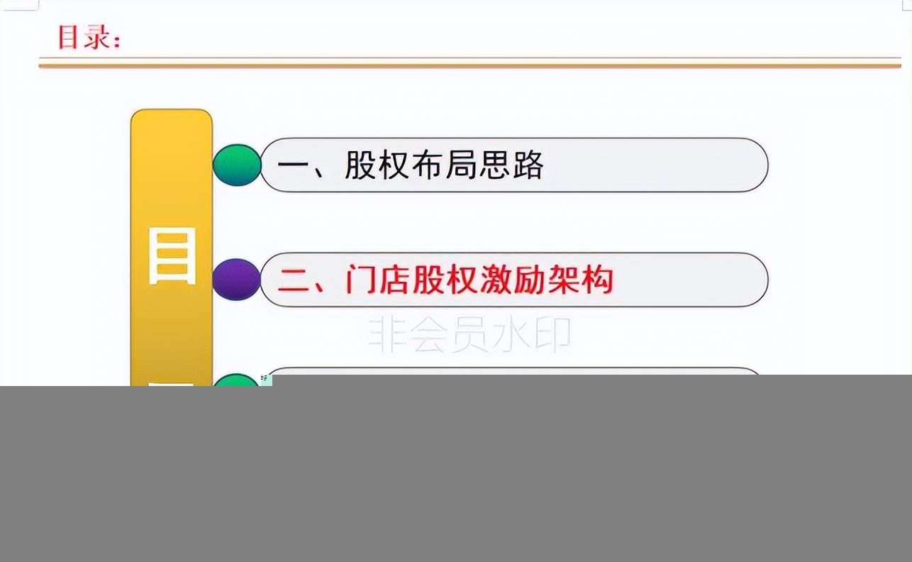 连锁店如何打造裂变式合伙人激励机制(图6) 连锁店如何打造裂变式合伙人激励机制(图6)