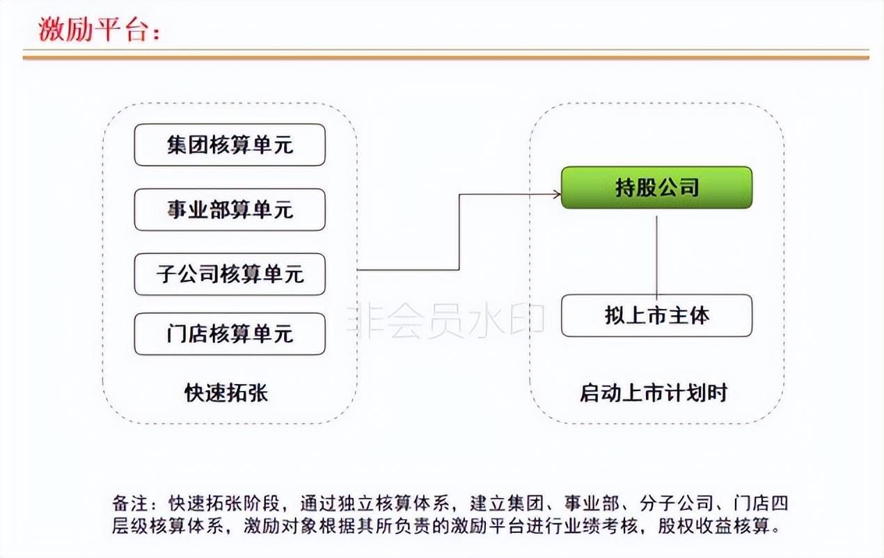 连锁店如何打造裂变式合伙人激励机制(图5) 连锁店如何打造裂变式合伙人激励机制(图5)