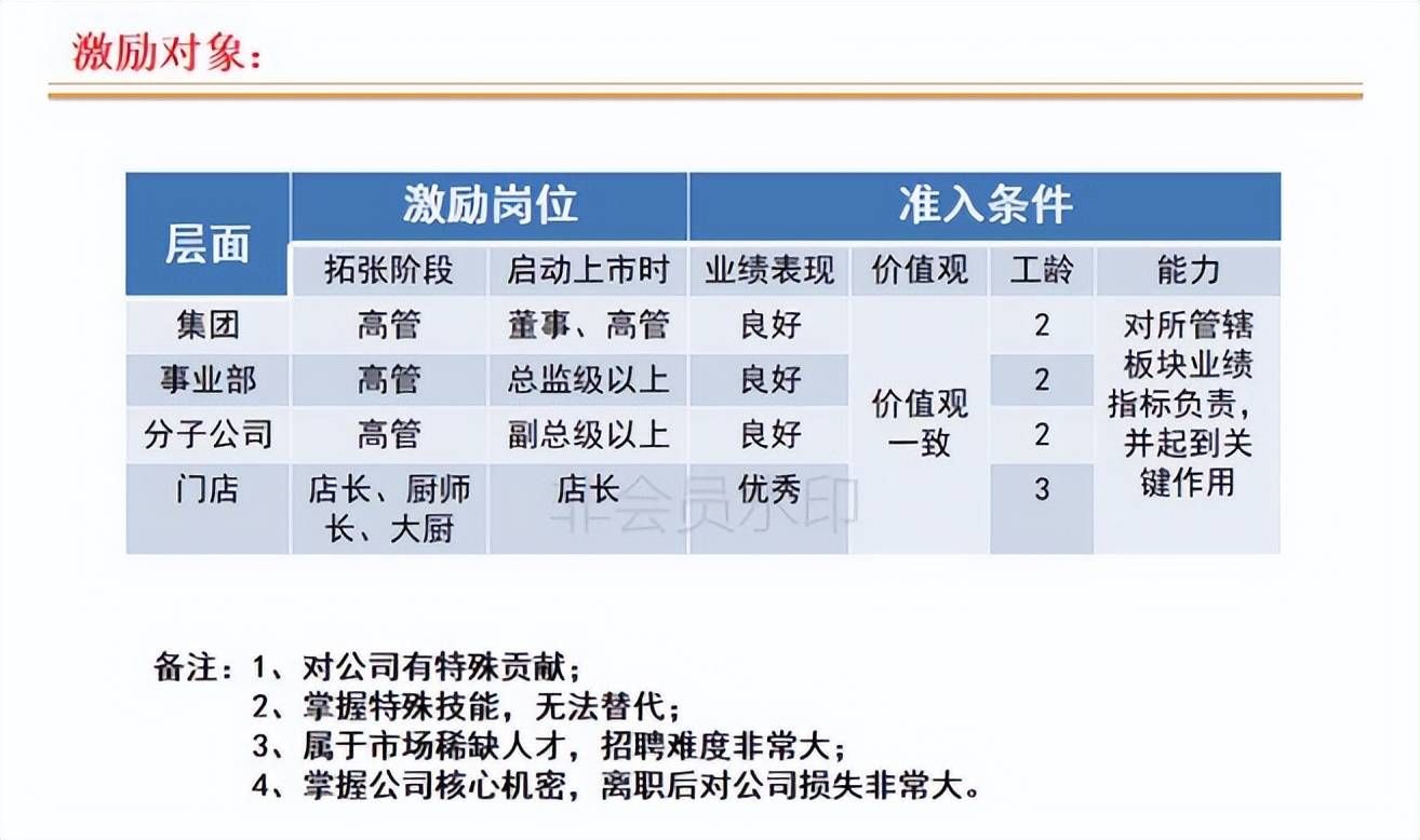 连锁店如何打造裂变式合伙人激励机制(图7) 连锁店如何打造裂变式合伙人激励机制(图7)