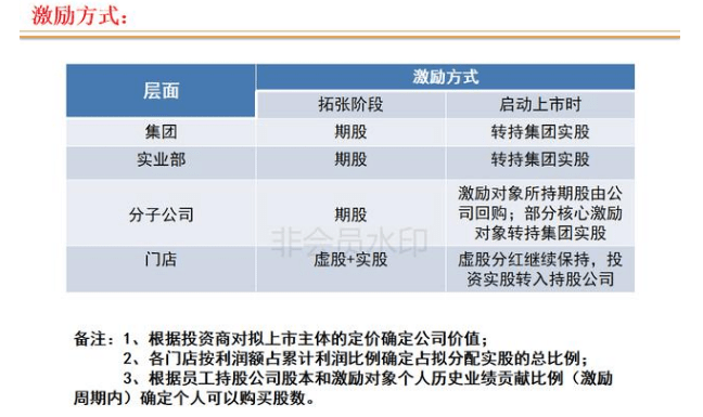 连锁店如何打造裂变式合伙人激励机制(图8) 连锁店如何打造裂变式合伙人激励机制(图8)