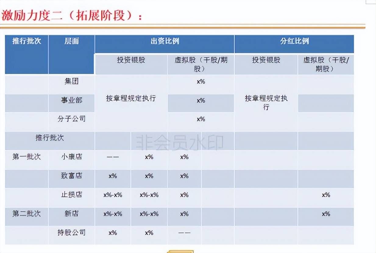 连锁店如何打造裂变式合伙人激励机制(图10) 连锁店如何打造裂变式合伙人激励机制(图10)