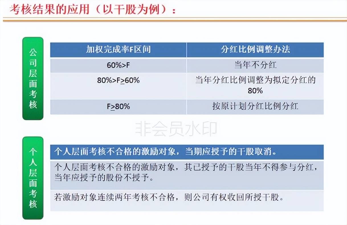 连锁店如何打造裂变式合伙人激励机制(图13) 连锁店如何打造裂变式合伙人激励机制(图13)