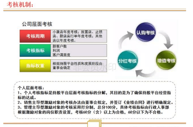 连锁店如何打造裂变式合伙人激励机制(图12) 连锁店如何打造裂变式合伙人激励机制(图12)