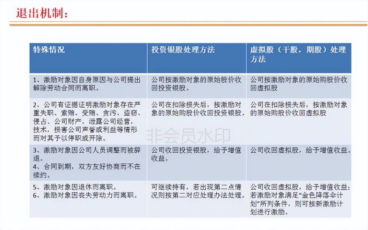 连锁店如何打造裂变式合伙人激励机制(图15) 连锁店如何打造裂变式合伙人激励机制(图15)