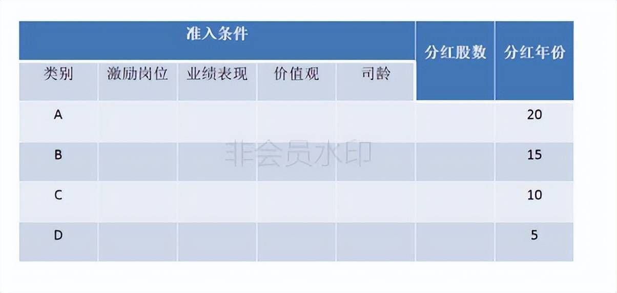 连锁店如何打造裂变式合伙人激励机制(图16) 连锁店如何打造裂变式合伙人激励机制(图16)