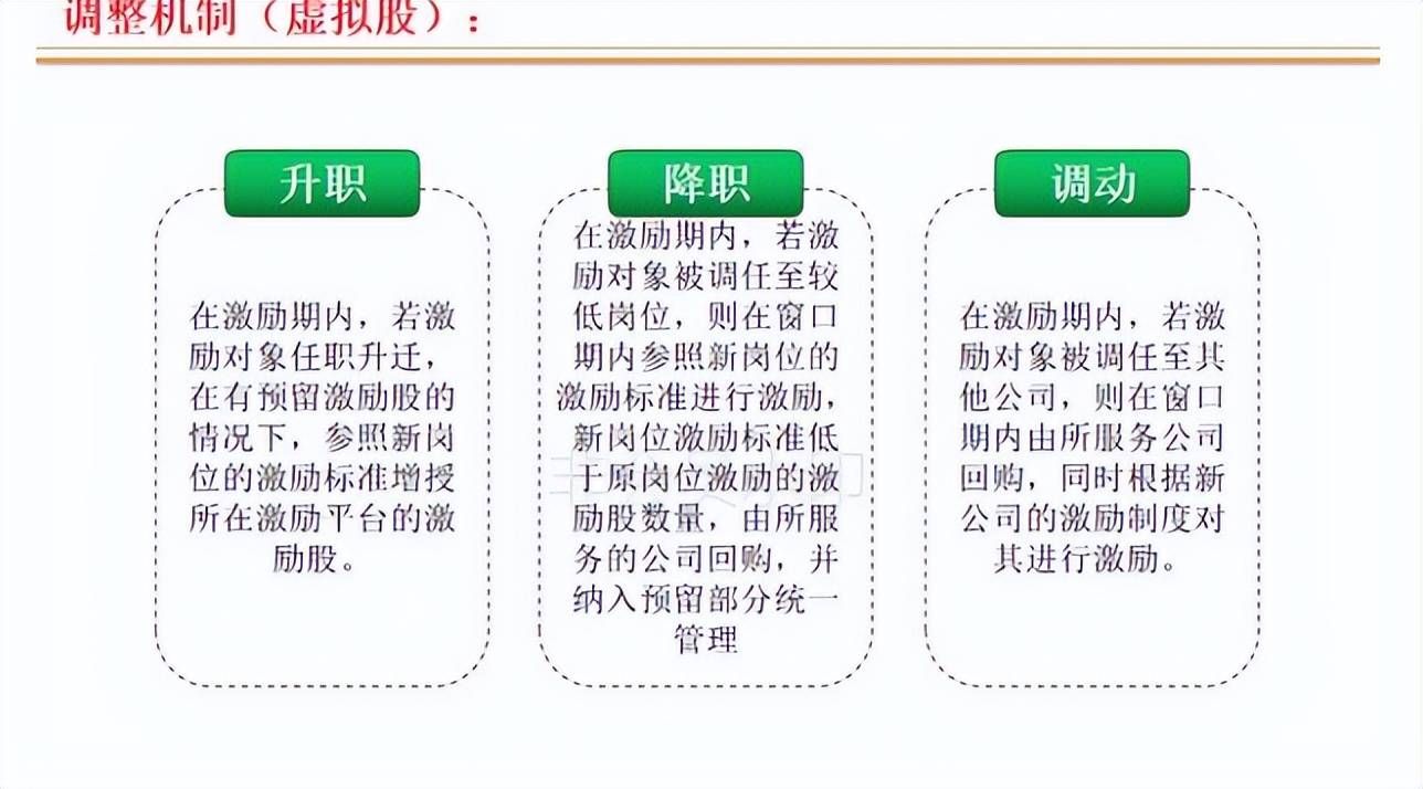 连锁店如何打造裂变式合伙人激励机制(图14) 连锁店如何打造裂变式合伙人激励机制(图14)