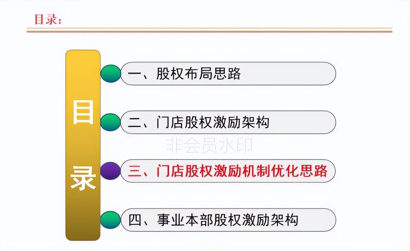 连锁店如何打造裂变式合伙人激励机制(图17) 连锁店如何打造裂变式合伙人激励机制(图17)