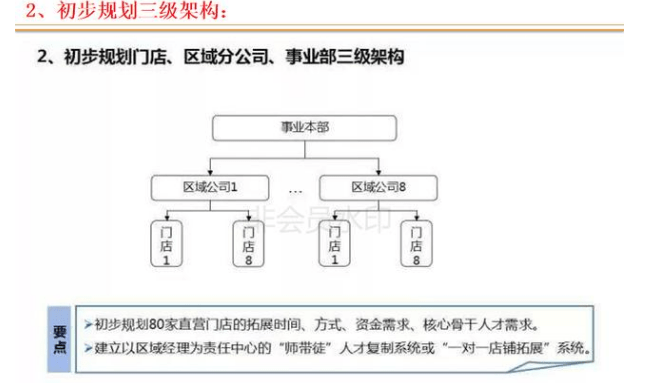 连锁店如何打造裂变式合伙人激励机制(图20) 连锁店如何打造裂变式合伙人激励机制(图20)