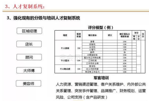 连锁店如何打造裂变式合伙人激励机制(图21) 连锁店如何打造裂变式合伙人激励机制(图21)