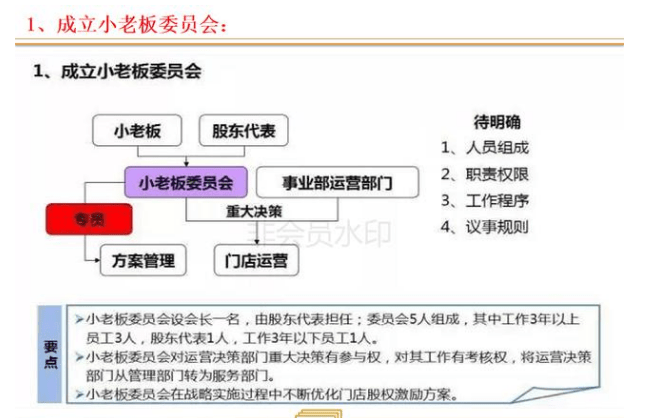 连锁店如何打造裂变式合伙人激励机制(图19) 连锁店如何打造裂变式合伙人激励机制(图19)