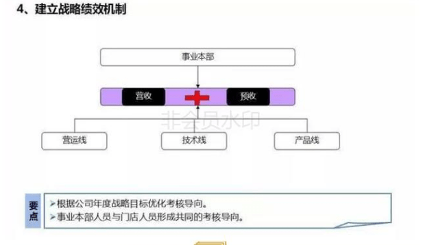 连锁店如何打造裂变式合伙人激励机制(图22) 连锁店如何打造裂变式合伙人激励机制(图22)