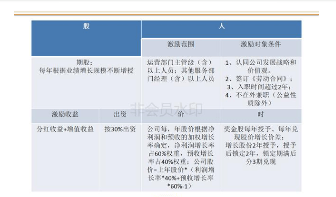 连锁店如何打造裂变式合伙人激励机制(图28) 连锁店如何打造裂变式合伙人激励机制(图28)