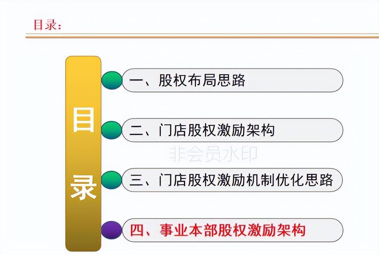连锁店如何打造裂变式合伙人激励机制(图27) 连锁店如何打造裂变式合伙人激励机制(图27)