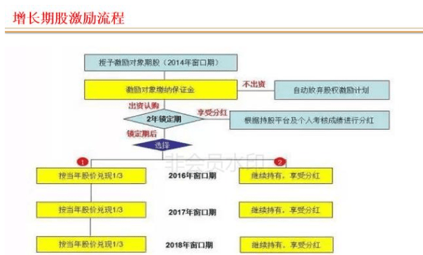 连锁店如何打造裂变式合伙人激励机制(图29) 连锁店如何打造裂变式合伙人激励机制(图29)