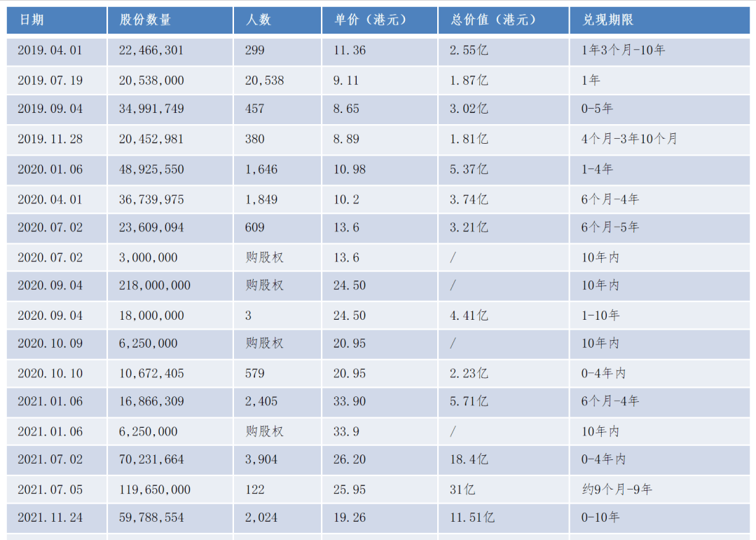 老板看过来:小米教科书般的股权激励,你必须要懂,哪怕一点!(图4) 老板看过来:小米教科书般的股权激励,你必须要懂,哪怕一点!(图4)