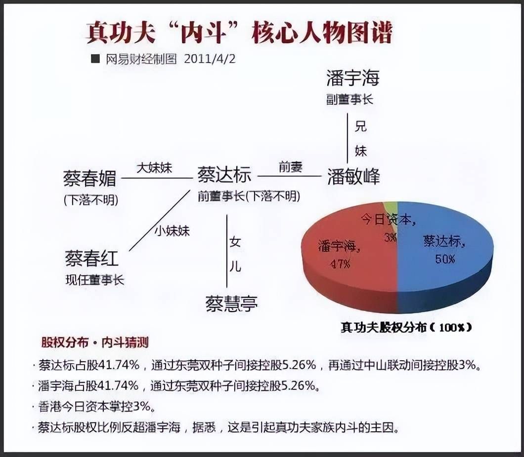 公司股权架构、搭建步骤及其优劣势分析(图1) 公司股权架构、搭建步骤及其优劣势分析(图1)
