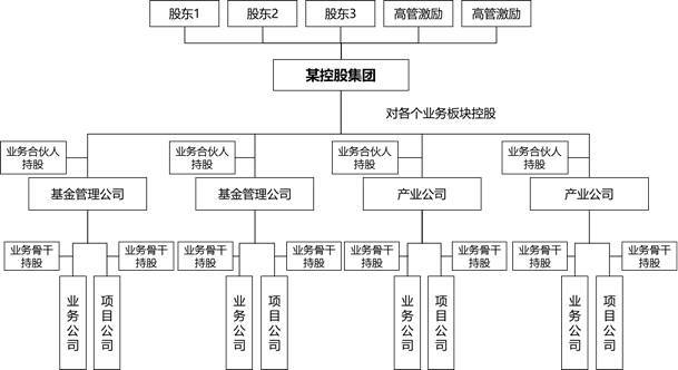 复合型股权激励:员工不出资的股权激励技巧(图3) 复合型股权激励:员工不出资的股权激励技巧(图3)