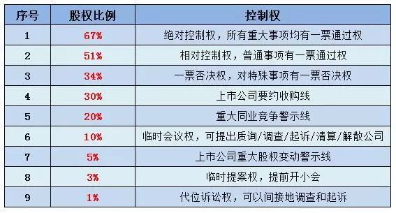 企业股权架构设计——如何助力企业节税?(图3) 4444.jpeg