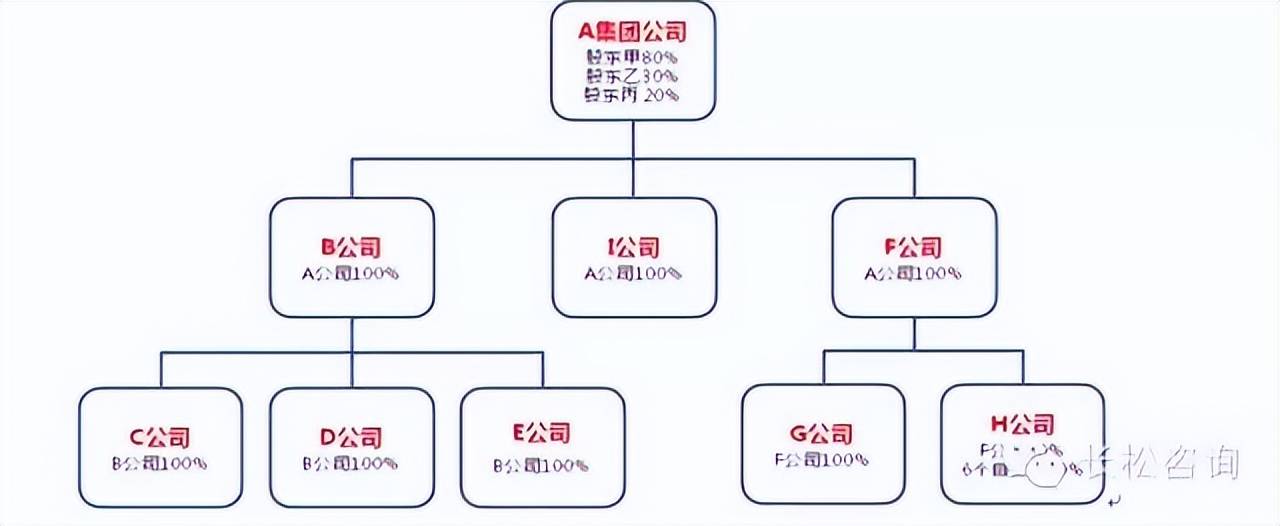 家族企业的股权设计(图2) 家族企业的股权设计(图2)