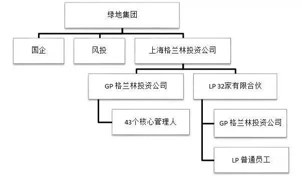 东莞股权设计:何树林丨企业不同成长阶段,如何做好股权设计?(图5) 东莞股权设计:何树林丨企业不同成长阶段,如何做好股权设计?(图5)
