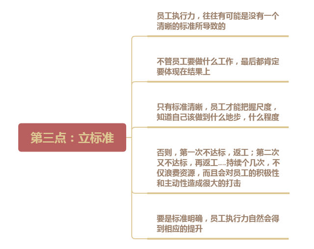 员工执行力为什么这么弱?因为你没做好这7点,难怪士气低迷(图2) 员工执行力为什么这么弱?因为你没做好这7点,难怪士气低迷(图2)