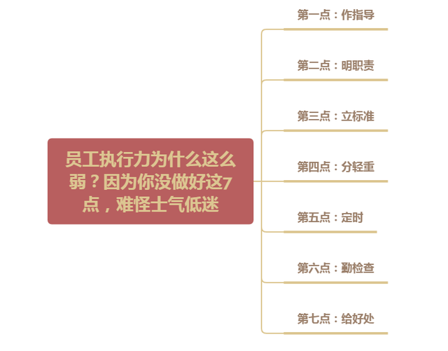 员工执行力为什么这么弱?因为你没做好这7点,难怪士气低迷(图1) 员工执行力为什么这么弱?因为你没做好这7点,难怪士气低迷(图1)