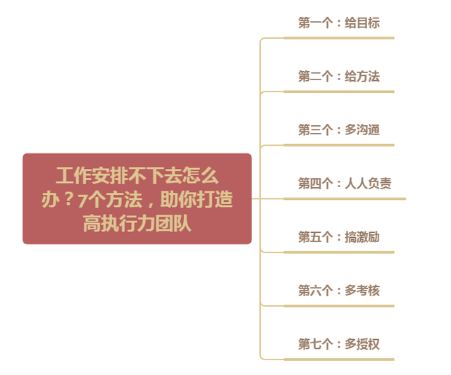工作安排不下去怎么办?7个方法,助你打造高执行力团队(图1) 工作安排不下去怎么办?7个方法,助你打造高执行力团队(图1)