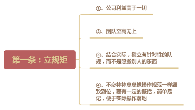 怎么样带团队才不会累?打造团队执行力,就抓这5条(图1) 怎么样带团队才不会累?打造团队执行力,就抓这5条(图1)
