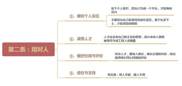 怎么样带团队才不会累?打造团队执行力,就抓这5条(图2) 怎么样带团队才不会累?打造团队执行力,就抓这5条(图2)