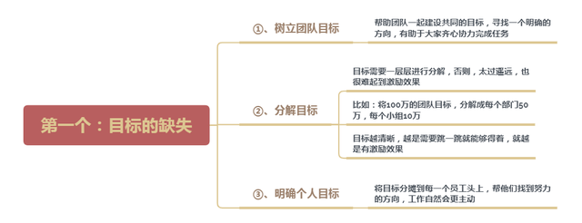 没有执行力,一切都是空谈! 解决这4个问题,打造高执行力团队(图1) 没有执行力,一切都是空谈! 解决这4个问题,打造高执行力团队(图1)
