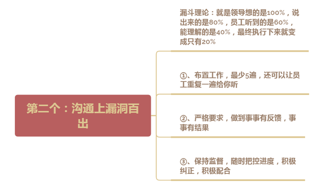 没有执行力,一切都是空谈! 解决这4个问题,打造高执行力团队(图2) 没有执行力,一切都是空谈! 解决这4个问题,打造高执行力团队(图2)