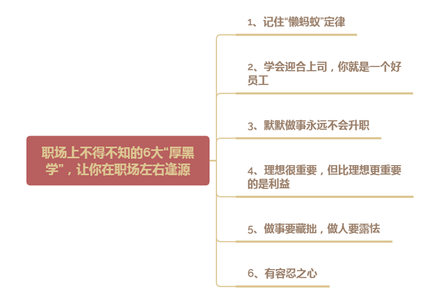 职场上不得不知的6大“厚黑学”,让你在职场左右逢源(图4) 职场上不得不知的6大“厚黑学”,让你在职场左右逢源(图4)