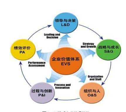 经营哲学是因,企业文化是果,忘掉企业文化,才能做好企业文化(图2) 经营哲学是因,企业文化是果,忘掉企业文化,才能做好企业文化(图2)