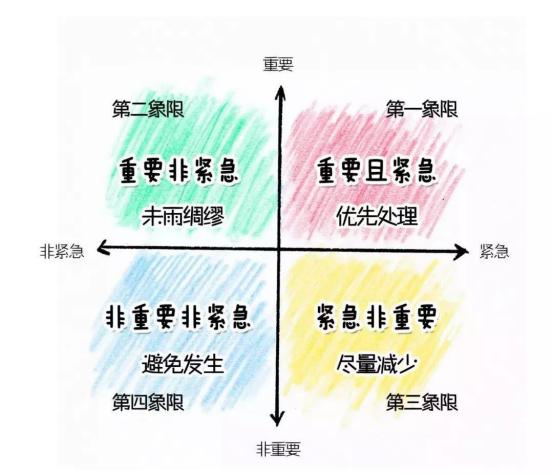 时间价值:比赚钱更重要的,是提升时间价值,让你的时间更值钱(图3) 时间价值:比赚钱更重要的,是提升时间价值,让你的时间更值钱(图3)