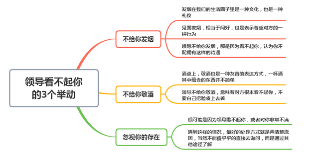 酒局上,领导要是有这3个举动,那是瞧不起你,别硬往上凑(图4) 酒局上,领导要是有这3个举动,那是瞧不起你,别硬往上凑(图4)
