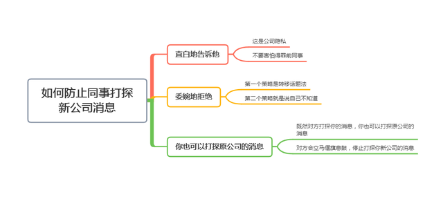 离职后有同事打探新公司消息?学会这3招,同事知难而退(图8) 离职后有同事打探新公司消息?学会这3招,同事知难而退(图8)