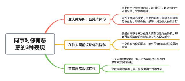 职场忠告:同事对你做这3件事,说明对你有恶意,记得小心提防(图4) 职场忠告:同事对你做这3件事,说明对你有恶意,记得小心提防(图4)