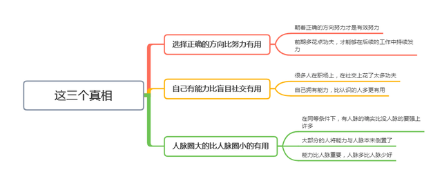 职场中混得好的人,都早早的看破了这3个真相,比讨好领导有用(图8) 职场中混得好的人,都早早的看破了这3个真相,比讨好领导有用(图8)