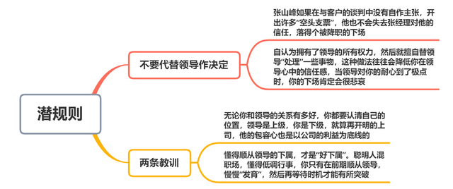 你如果是领导身边的“红人”,这2条潜规则不可触犯,早知早避坑(图6) 你如果是领导身边的“红人”,这2条潜规则不可触犯,早知早避坑(图6)