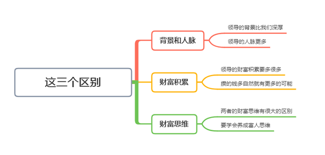 为什么领导工资只比我高2k,我房子都买不起,他却有两套房(图8) 为什么领导工资只比我高2k,我房子都买不起,他却有两套房(图8)