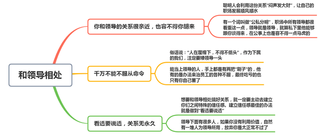 和领导相处,越聪明的人越不会去触犯这3条潜规则,你触犯了吗?(图8) 和领导相处,越聪明的人越不会去触犯这3条潜规则,你触犯了吗?(图8)