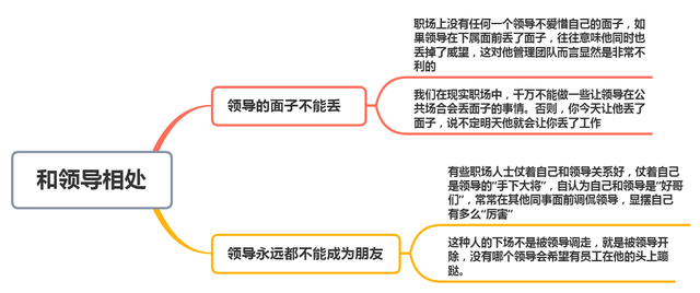你今天丢领导的面子,他明天丢你的工作,你懂得如何与领导相处吗(图8) 你今天丢领导的面子,他明天丢你的工作,你懂得如何与领导相处吗(图8)