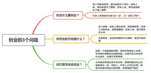 创业前,请先弄清楚这3个问题,否则,不建议你去当“韭菜”(图6) 创业前,请先弄清楚这3个问题,否则,不建议你去当“韭菜”(图6)