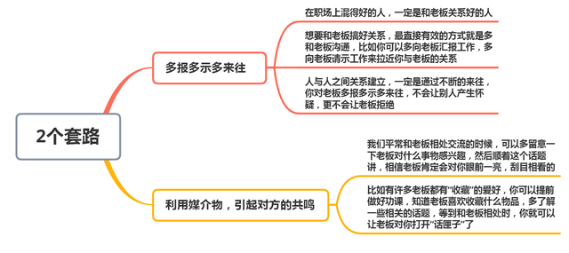 你和老板相处想要搞好关系,看透这2个套路,比送什么礼都要强(图7) 你和老板相处想要搞好关系,看透这2个套路,比送什么礼都要强(图7)